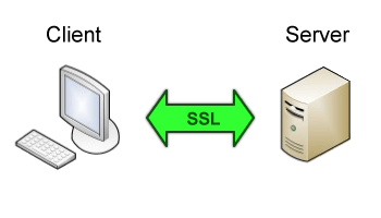 Использование протокола FTPS (FTP через SSL)